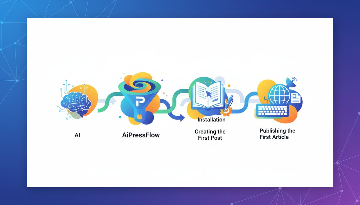 AiPressFlow 入门指南：从安装到发布第一篇文章